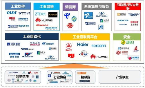 工业互联网 新基建中的“王炸”，上海企业网站的战略机遇