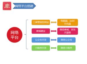 全网整合资源与企业定要发展需求 上海网站建设推广的策略启示
