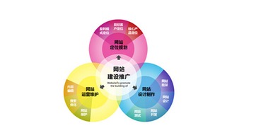 上海企业网站建设 移动端与电脑端网站推广模式探讨