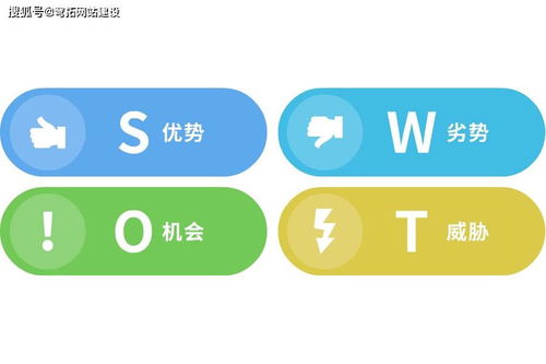 SWOT分析法及其在上海企业网站建设行业的适用性探讨